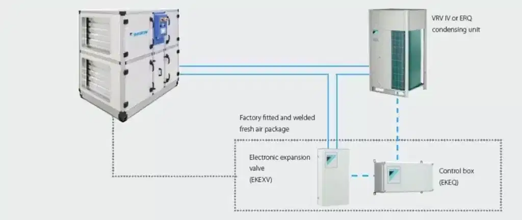 Klima Santralleri 1 daikin fresh air package